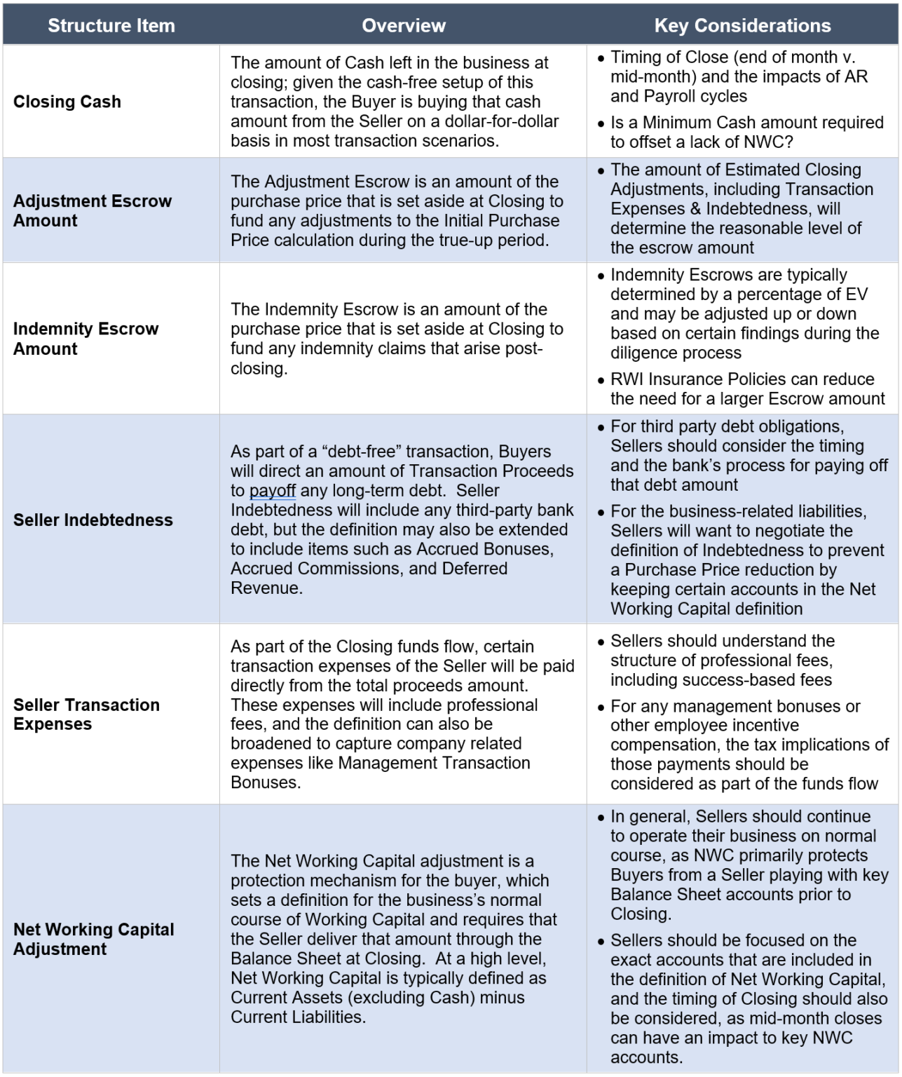 How Enterprise Value Translates to Net Transaction Proceeds Founders