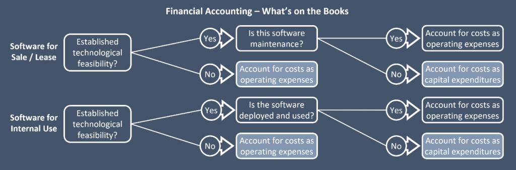 development expenditure in accounting