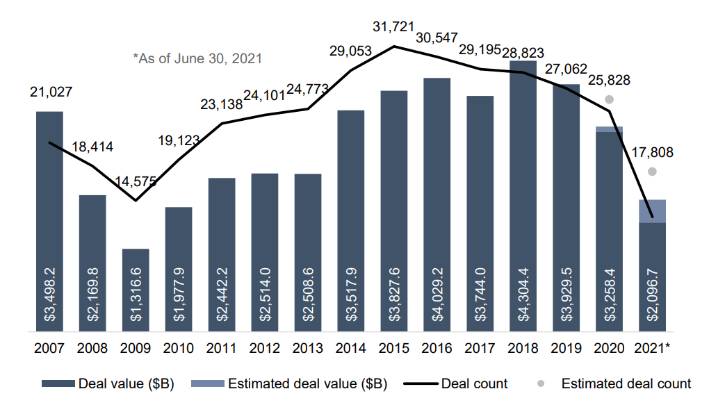 Human Capital Management - 2021 M&A Overview & Outlook
