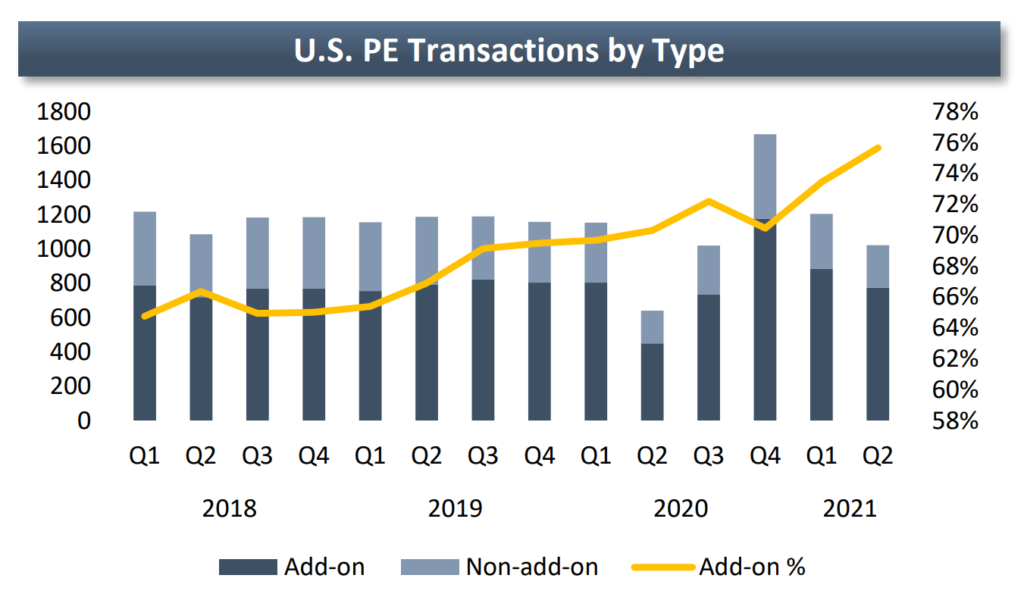 Private Capital Markets - Private Equity Transactions
