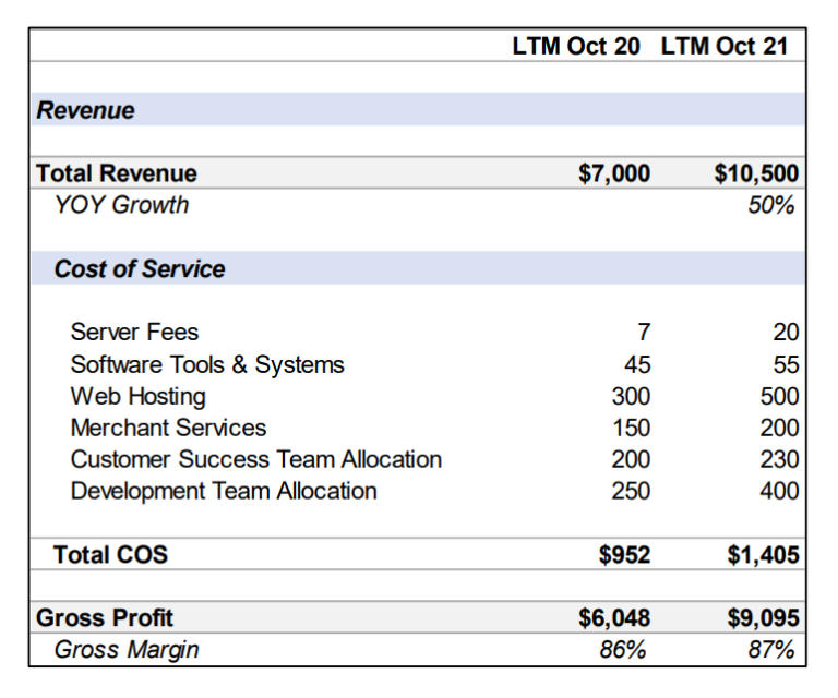 Is Your SaaS Company Investment Grade Founders Advisors