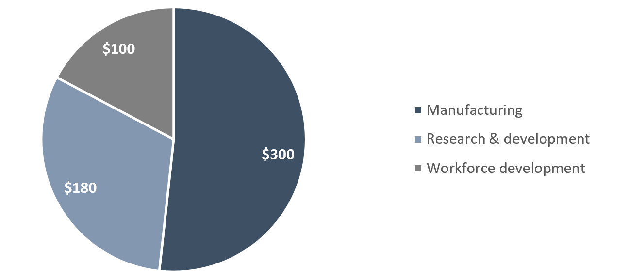 A Look Inside Biden’s Infrastructure Bill – The American Jobs Plan ...