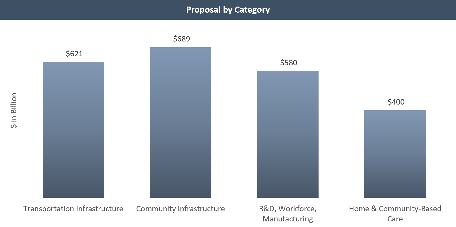 A Look Inside Biden’s Infrastructure Bill – The American Jobs Plan ...