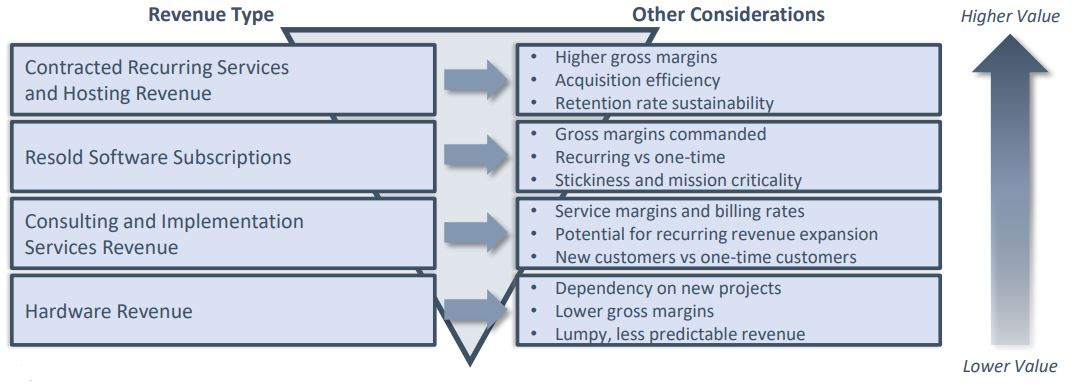 M&O Systems Company Profile: Valuation, Investors, Acquisition